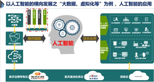 從信息化到智能工廠 如何以人工智能基礎(chǔ)軟件開發(fā)搭建數(shù)字化轉(zhuǎn)型的關(guān)鍵橋梁