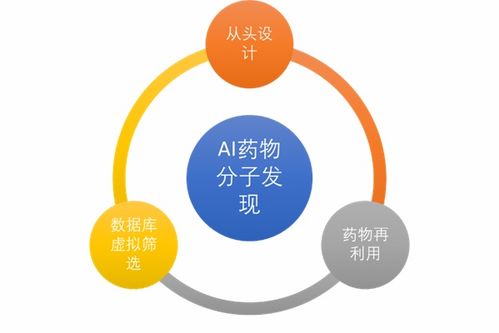 人工智能如何賦能小分子藥物開發(fā) 基礎(chǔ)軟件的關(guān)鍵角色