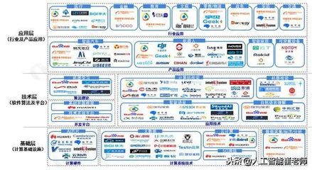人工智能產(chǎn)業(yè)鏈?zhǔn)飞献钊治?人工智能基礎(chǔ)軟件開發(fā)